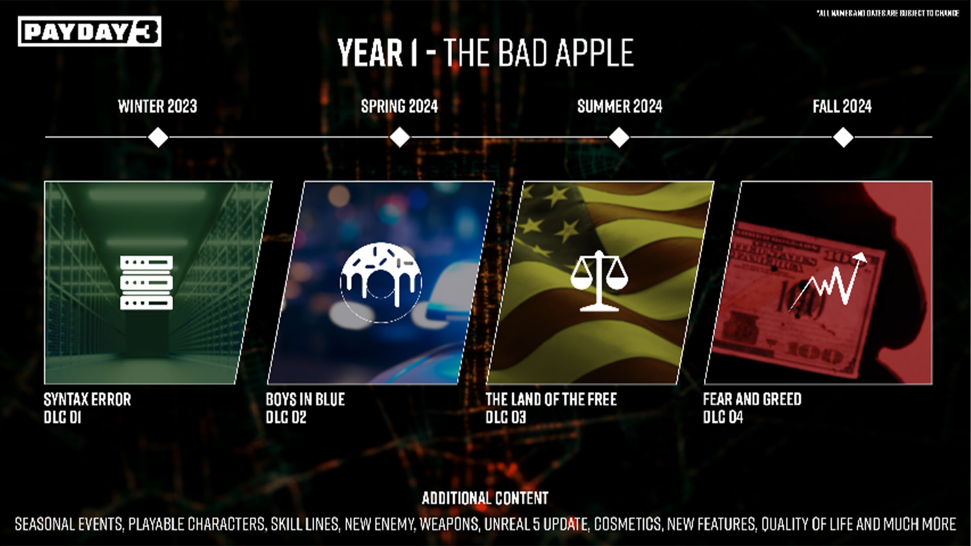 Payday3
