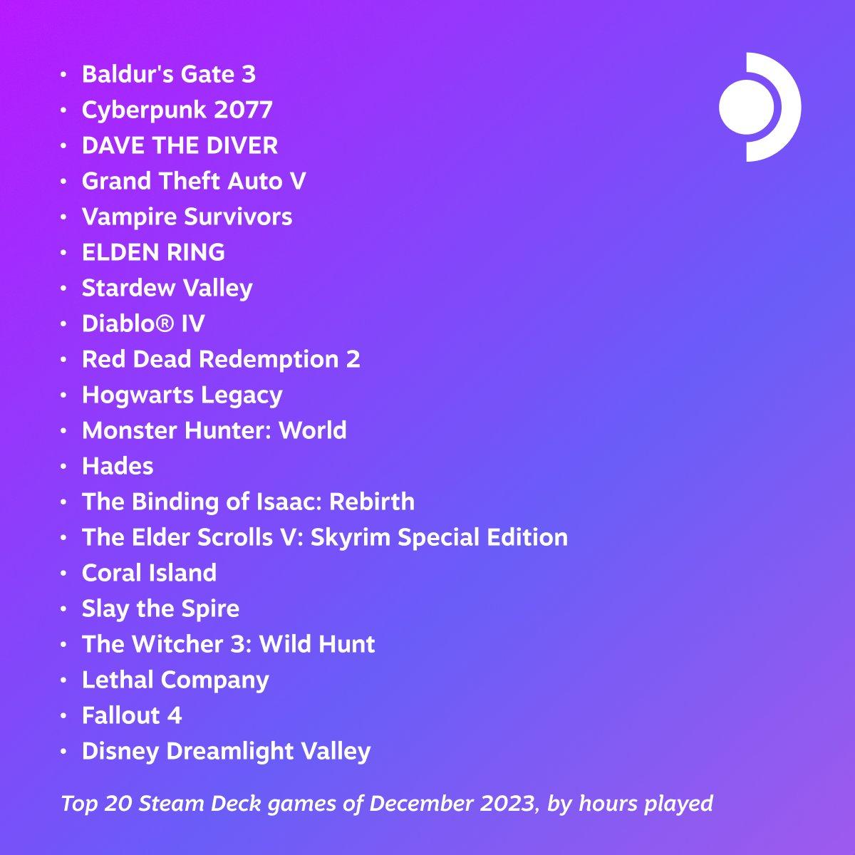 December2023MostPlayedGamesonSteamDeck