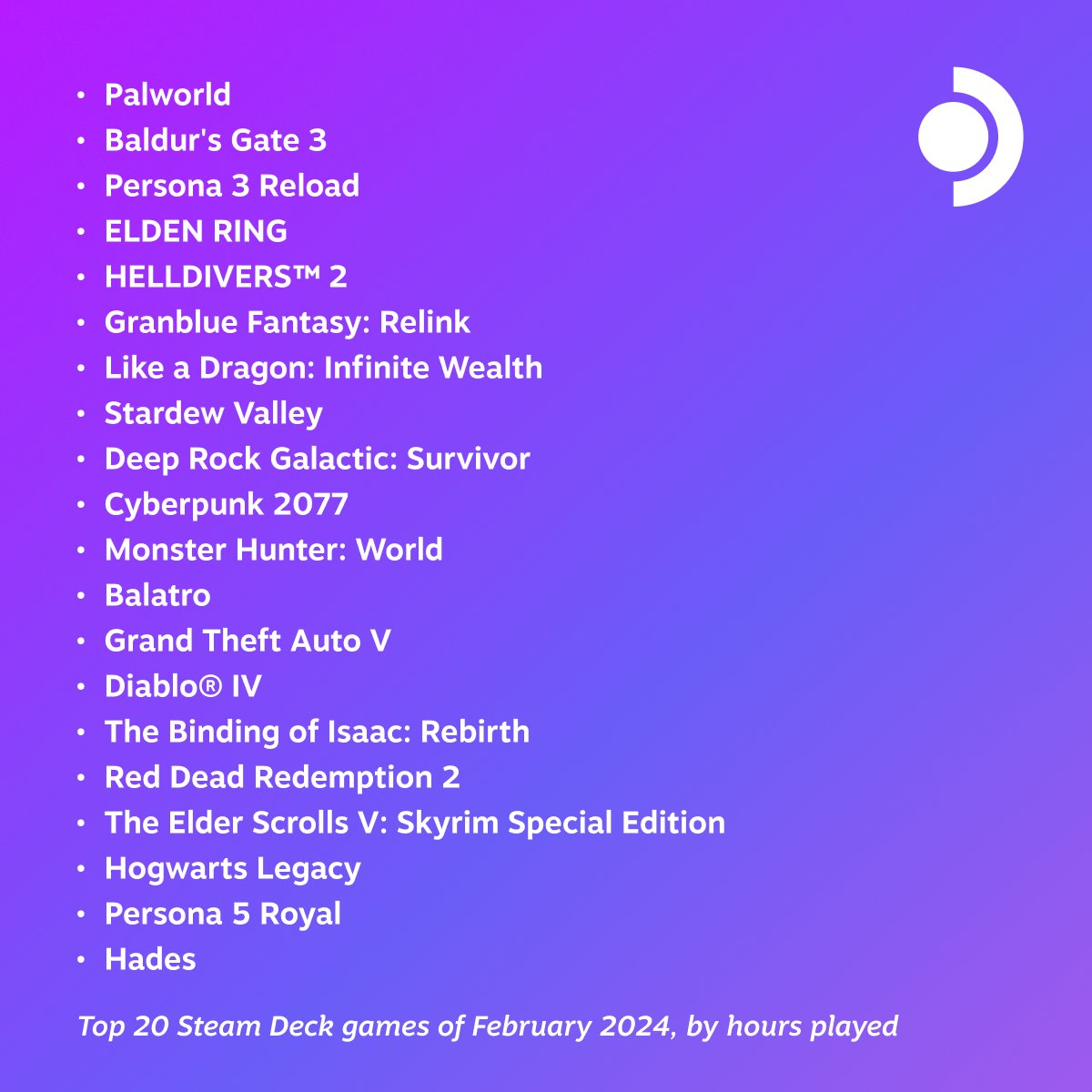 Feb2024Top20SteamDeckGames