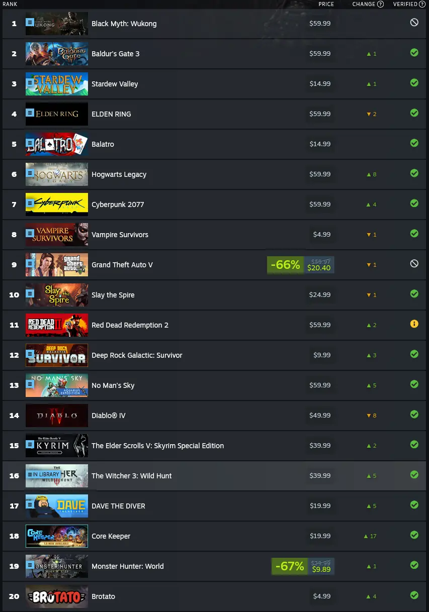 screenshot 2024 10 01 at 19 39 30 steam deck top played
